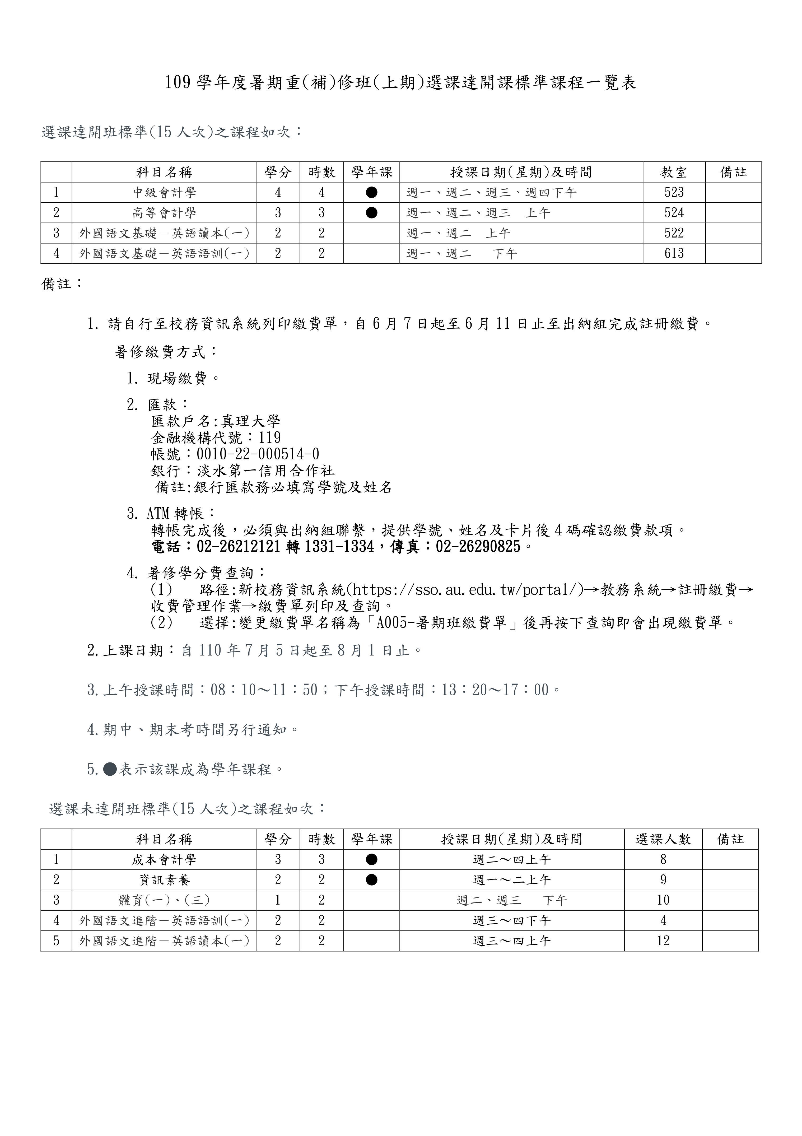 109學年度暑期重(補)修班(上期)選課達開課標準課程一覽表