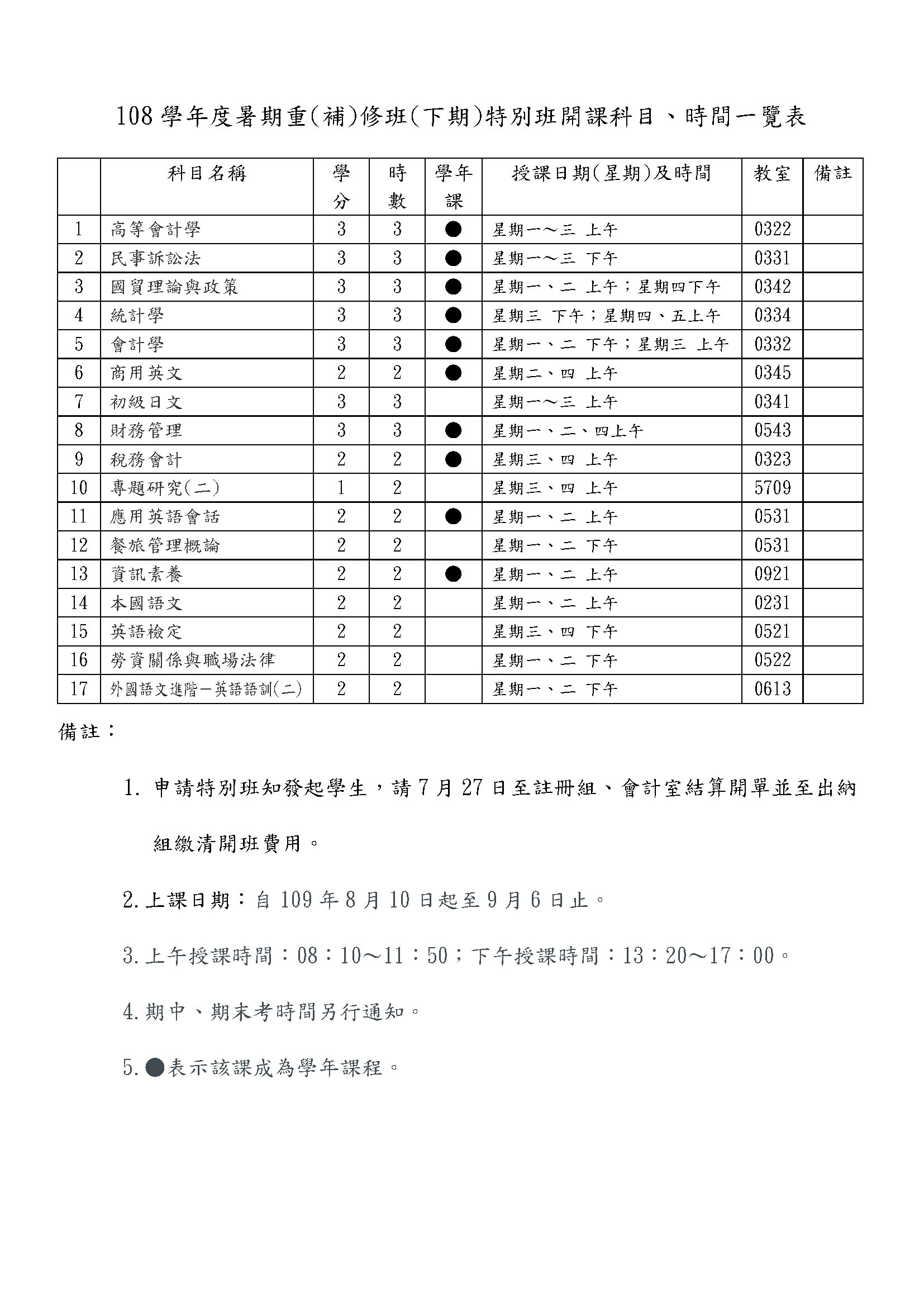 108學年度暑期重補修班（下期）特別班開課科目、時間一覽表